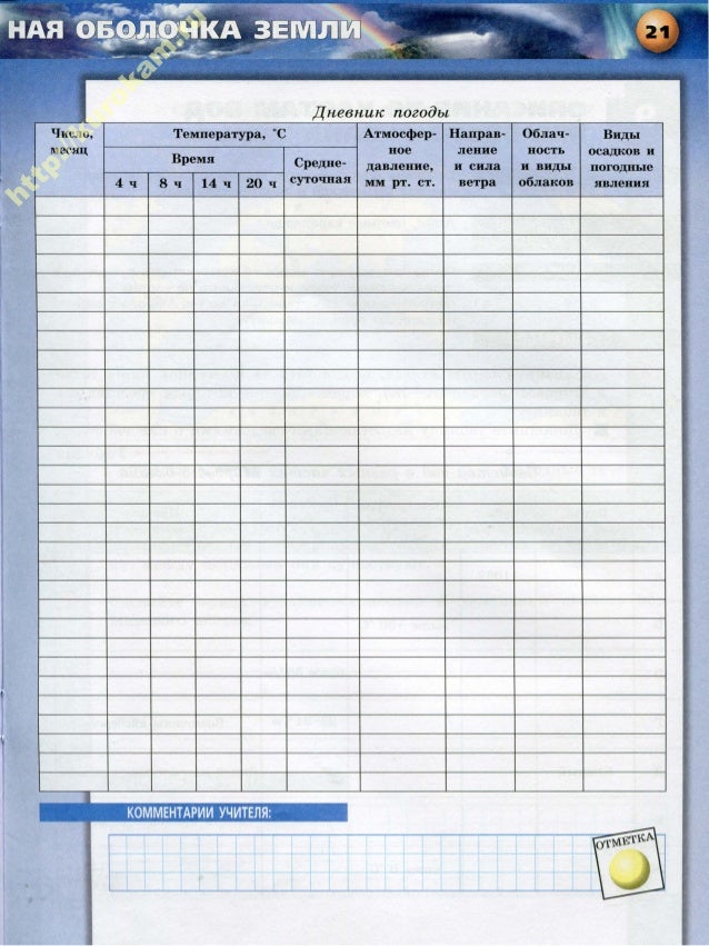 Календарь природы 5 класс география образец летягин