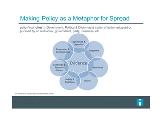 Making Policy as a Metaphor for Spread
policy1n pl -cies1. (Government, Politics & Diplomacy) a plan of action adopted or
pursued by an individual, government, party, business, etc
UK National School for Government 2006
Evidence
Experience &
Expertise
Judgment
Resources
Values
Habits &
Traditions
Lobbyists &
Pressure
Groups
Pragmatics &
Contingencies
 