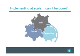 Implementing at scale….can it be done?
Execution
Ideas
Will
 