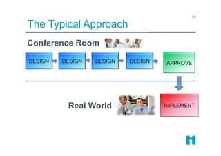 The Typical Approach
24
Conference RoomConference Room
DESIGN DESIGN DESIGN DESIGN APPROVE
IMPLEMENTReal WorldReal World
 
