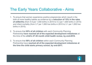 The Early Years Collaborative - Aims
1. To ensure that women experience positive pregnancies which result in the
birth of more healthy babies as evidence by a reduction of 15% in the rates
of stillbirths (from 4.9 per 1,000 births in 2010 to 4.3 per 1,000 births in 2015)
and infant mortality (from 3.7 per 1,000 live births in 2010 to 3.1 per 1,000 live
births in 2015).
2. To ensure that 85% of all children with each Community Planning
Partnership have reached all of the expected development milestones at
the time of the child’s 27-30 month child health review, by end-2016.
3. To ensure that 90% of all children within each Community Planning
Partnership have reached all of the expected development milestones at
the time the child starts primary school, by end-2017.
 