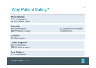 Why Patient Safety?
4
United States:
3.7% of admissions
44,000 – 98,000 deaths
United States:
3.7% of admissions
44,000 – 98,000 deaths
Australia:
16% of admissions 50,000 permanent disability
250,000 adverse events 10,000 deaths
Australia:
16% of admissions 50,000 permanent disability
250,000 adverse events 10,000 deaths
Denmark:
9% of admissions
Denmark:
9% of admissions
New Zealand:
10% of admissions
New Zealand:
10% of admissions
United Kingdom:
11% of admissions
850,000 adverse events
United Kingdom:
11% of admissions
850,000 adverse events
DoH ECRI 2002 Knox K et all
 
