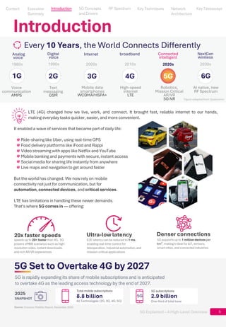 5G Explained – A High-Level Overview
LTE (4G) changed how we live, work, and connect. It brought fast, reliable internet to our hands,
aaaaaa making everyday tasks quicker, easier, and more convenient.
It enabled a wave of services that became part of daily life:
Ride-sharing like Uber, using real-time GPS
Food delivery platforms like iFood and Rappi
Video streaming with apps like Netflix and YouTube
Mobile banking and payments with secure, instant access
Social media for sharing life instantly from anywhere
Live maps and navigation to get around faster
But the world has changed. We now rely on mobile
connectivity not just for communication, but for
automation, connected devices, and critical services.
LTE has limitations in handling these newer demands.
That’s where 5G comes in — offering:
Introduction
Analog
voice
Digital
voice
Internet broadband Connected
intelligent
NextGen
wireless
1980s 1990s 2000s 2010s 2020s 2030s
Voice
communication
AMPS
Text
messaging
GSM
Mobile data
smartphones
WCDMA/HSPA+
High-speed
internet
LTE
Robotics,
Mission Critical
AR/VR
5G NR
AI native, new
RF Spectrum
1G 2G 3G 4G 5G 6G
20x faster speeds Ultra-low latency Denser connections
speeds up to 20× faster than 4G, 5G
powers eMBB scenarios such as high-
resolution video, instantdownloads,
and rich AR/VR experiences
E2E latency can be reduced to 1 ms,
enabling real-time control for
teleoperation, industrialautomation,and
mission-criticalapplications
5G supports up to 1 million devices per
km², making it ideal for IoT, sensors,
smart cities, and connected industries
5G Set to Overtake 4G by 2027
5G is rapidly expanding its share of mobile subscriptions and is anticipated
to overtake 4G as the leading access technology by the end of 2027.
Source: Ericsson Mobility Report, November 2025
2025
SNAPSHOT
Total mobile subscriptions
8.8 billion
5G subscriptions
2.9 billion
One-third of total base
5G
All Technologies (2G, 3G, 4G, 5G)
Every 10 Years, the World Connects Differently
5
Content
Content
Executive
Summary
Executive
Summary
5G Concepts
and Drivers
5G Concepts
and Drivers
RF Spectrum
RF Spectrum
Key Techniques
Key Techniques
Network Architecture
Network
Architecture
Key Takeaways
Key Takeaways
Introduction
Figure adapted from Qualcomm
5
5G Explained – A High-Level Overview 5
 