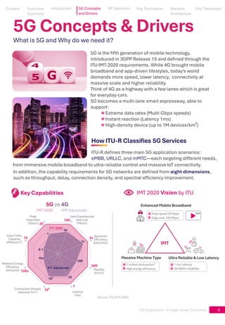 5G Explained – A High-Level Overview
5G Concepts & Drivers
5G is the fifth generation of mobile technology,
introduced in 3GPP Release 15 and defined through the
ITU IMT-2020 requirements. While 4G brought mobile
broadband and app-driven lifestyles, today’s world
demands more speed, lower latency, connectivity at
massive scale and higher reliability.
Think of 4G as a highway with a few lanes which is great
for everyday cars.
5G becomes a multi-lane smart expressway, able to
support:
Extreme data rates (Multi-Gbps speeds)
Instant reaction (Latency 1ms)
High-density device (up to 1M devices/km²)
What is 5G and Why do we need it?
Spectrum
Efficiency
(bits/s/Hz)
Source: ITU-R M.2083
Enhanced Mobile Broadband
Massive Machine Type Ultra Reliable & Low Latency
UHD
000
000
IMT
Peak speed 20 Gbps
Edge area 100 Mbps
1 million devices/km²
High energy efficiency
1 ms Latency
99.999%reliability
IMT 2020 Vision by ITU
Key Capabilities
+
10
1x
350
10
10⁵
10x
0.1
1
10⁶
100x
10
20
100
3x
500
1
IMT 2020
IMT Advanced
User Experienced
data rate
(Mbit/s)
Mobility
(Km/h)
Latency
(ms)
Connection Density
(devices/ km²)
Network Energy
Efficiency
(bit/joule)
Area Traffic
Capacity
(Mbit/s/m²)
Peak
Data Rate
(Gbit/s)
5G vs 4G
In addition, the capability requirements for 5G networks are defined from eight dimensions,
such as throughput, delay, connection density, and spectral efficiency improvement.
ITU-R defines three main 5G application scenarios:
eMBB, URLLC, and mMTC—each targeting different needs,
How ITU-R Classifies 5G Services
from immersive mobile broadband to ultra-reliable control and massive IoT connectivity.
6
Content
Content
Executive
Summary
Executive
Summary
5G Concepts
and Drivers
RF Spectrum
RF Spectrum
Key Techniques
Key Techniques
Network Architecture
Network
Architecture
Key Takeaways
Key Takeaways
Introduction
Introduction
 
