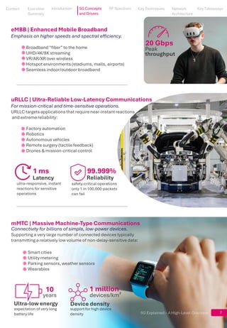 5G Explained – A High-Level Overview
Latency
1 ms
Reliability
99.999%
eMBB | Enhanced Mobile Broadband
Emphasis on higher speeds and spectral efficiency.
Broadband “fiber” to the home
UHD/4K/8K streaming
VR/AR/XR over wireless
Hotspot environments (stadiums, malls, airports)
Seamless indoor/outdoor broadband
Smart cities
Utility metering
Parking sensors, weather sensors
Wearables
mMTC | Massive Machine-Type Communications
Connectivity for billions of simple, low-power devices.
Supporting a very large number of connected devices typically
transmitting a relatively low volume of non-delay-sensitive data:
7
uRLLC | Ultra-Reliable Low-Latency Communications
For mission-critical and time-sensitive operations.
URLLC targets applications that require near-instant reactions
and extreme reliability:
Factory automation
Robotics
Autonomous vehicles
Remote surgery (tactile feedback)
Drones & mission-critical control
ultra-responsive, instant
reactions for sensitive
operations
safety-critical operations
only 1 in 100,000 packets
can fail
20 Gbps
Peak
throughput
10
Ultra-low energy
years
1 million
devices/km²
Device density
expectation of very long
battery life
support for high device
density
Content
Content
Executive
Summary
Executive
Summary
5G Concepts
and Drivers
RF Spectrum
RF Spectrum
Key Techniques
Key Techniques
Network Architecture
Network
Architecture
Key Takeaways
Key Takeaways
Introduction
Introduction
 