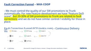 5G FaultManagement_Process by L2 and Wow Training.pptx
