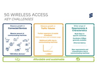 5G Wireless Access
Key Challenges
   Massive growth in              Massive growth in                   Wide range of
 Connected Devices                 Traffic Volume                  Requirements &
                                                                   Characteristics
    Massive amount of         Further expansion of mobile             Multi-Gbps in
 communicating machines                 broadband                   specific scenarios
                           Additional users and increased usage
                                                                    Hundreds of Mbps
                                Additional traffic due to           generally available
                               communicating machines                Ultra-low latency



                                                                   New requirements and
                                                                    characteristics due to
                                                                  communicating machines
  “500 billion devices”                 “>1000x”


                          Affordable and sustainable
 