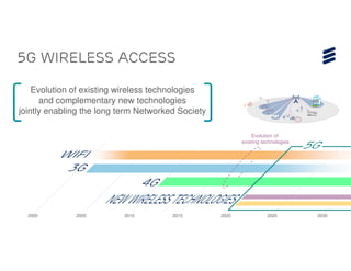 5G Wireless access

    Evolution of existing wireless technologies
      and complementary new technologies
jointly enabling the long term Networked Society

                                                              Evolution of
                                                          existing technologies




  2000        2005         2010        2015        2020              2025         2030
 