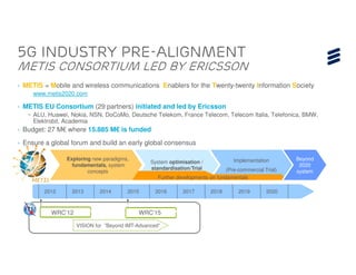 5G industry pre-alignment
METIS consortium led by Ericsson
› METIS = Mobile and wireless communications Enablers for the Twenty-twenty Information Society
     www.metis2020.com

› METIS EU Consortium (29 partners) initiated and led by Ericsson
   – ALU, Huawei, Nokia, NSN, DoCoMo, Deutsche Telekom, France Telecom, Telecom Italia, Telefonica, BMW,
     Elektrobit, Academia
› Budget: 27 M€ where 15.885 M€ is funded
› Ensure a global forum and build an early global consensus

                Exploring new paradigms,                                          Implementation        Beyond
                                                System optimisation /
                  fundamentals, system                                                                   2020
                                                standardisation/Trial          (Pre-commercial Trial)
                        concepts                                                                        system
                                                   Further developments on fundamentals

        2012      2013      2014       2015       2016       2017        2018       2019        2020



           WRC’12                          WRC’15

                    VISION for ”Beyond IMT-Advanced”
 