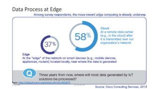Data Process at Edge
20161004 CC 4.0 SA, NC 11
from: http://ubiquity.acm.org/article.cfm?id=2822875
 