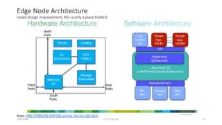Edge Node Architecture
(need design improvement, this is only a place holder)
20161004 CC 4.0 SA, NC 19
from: http://ubiquity.acm.org/article.cfm?id=2822875
 