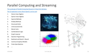 Parallel Computing and Streaming
The Landscape of Parallel Computing Research: A View from Berkeley
The 13 application areas where OpenCL can be used
1. Dense Linear Algebra
2. Sparse Linear Algebra
3. Spectral Methods
4. N-Body Methods
5. Structured Grids
6. Unstructured Grids
7. Monte Carlo
8. Combinational Logic
9. Graph traversal
10. Dynamic Programming
11. Backtrack and Branch + Bound
12. Construct Graphical Models
13. Finite State Machine
14. …
20161004 CC 4.0 SA, NC 23
 