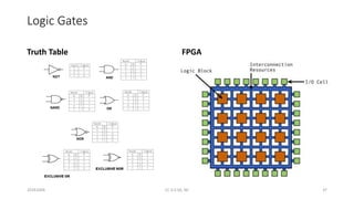 Logic Gates
Truth Table FPGA
20161004 CC 4.0 SA, NC 37
 