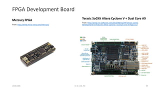 FPGA Development Board
Mercury FPGA
From: http://www.micro-nova.com/mercury/
Terasic SoCKit Altera Cyclone V + Dual Core A9
From: http://www.cnx-software.com/2013/08/15/249-terasic-sockit-
development-kit-features-altera-cyclone-v-sx-dual-core-a9-fpga-soc/
20161004 CC 4.0 SA, NC 39
 