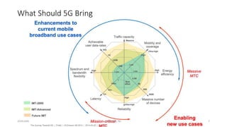 What Should 5G Bring
20161004 CC 4.0 SA, NC 7
 