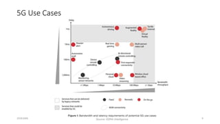 5G Use Cases
20161004 CC 4.0 SA, NC 9
 
