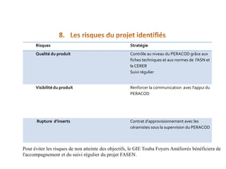 Risques                                        Stratégie
      Qualité du produit                             Contrôle au niveau du PERACOD grâce aux
                                                     fiches techniques et aux normes de l’ASN et
                                                     le CERER
                                                     Suivi régulier


      Visibilité du produit                          Renforcer la communication avec l’appui du
                                                     PERACOD




      Rupture d’inserts                              Contrat d’approvisionnement avec les
                                                     céramistes sous la supervision du PERACOD



Pour éviter les risques de non atteinte des objectifs, le GIE Touba Foyers Améliorés bénéficiera de
l'accompagnement et du suivi régulier du projet FASEN.
 