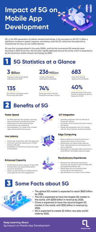 Impact of 5G on
Mobile App
Development
5G, or the ﬁfth generation of cellular network technology, is the successor to 4G LTE. It offers a
signiﬁcant increase in speed, capacity, and latency over 4G LTE, which has the potential to
revolutionize the way we use mobile devices.
5G was ﬁrst conceptualized in the early 2000s, and the ﬁrst commercial 5G networks were
launched in 2019. Since then, 5G has been rapidly deployed around the world, and it is expected to
be the dominant mobile network technology by 2025.
1 5G Statistics at a Glance
2 Beneﬁts of 5G
3 Some Facts about 5G
3 Billion
forecast number of 5G global
subscriptions by 2025
236Million
number of 5G global
subscriptions worldwide
683
total of 5G and LTE
deployments worldwide
135
5G networks around the world
that comply with 3GPP
74%
Samsung's share of the 5G
smartphone market in the US
40%
projected share of 5G smart-
phones in global smartphone
shipments in 2021
• 5G offers lightning-fast speeds, improving
data transmission and download times.
• Mobile apps load and operate faster,
enhancing the user experience.
• App developers can create more complex
apps without performance issues.
Faster Speed
• The global 5G market is expected to reach $620 billion
by 2026.
• The US is expected to have the largest 5G market in
the world, with $200 billion in revenue by 2026.
• China is expected to have the second largest 5G
market in the world, with $150 billion in revenue by
2026.
• 5G is expected to create 22 million new jobs world-
wide by 2026.
• Handle Massive device support & high traffic
• Provides More user base & better perfor-
mance for developers
• Opens up opportunities for collaborative &
social apps for real-time engagement.
Enhanced Capacity
• Instant app interactions, real-time responses
• Immersive, seamless experiences in Mobile
Games & AR apps
• Possibilities for interactive & responsive apps
for Developers
Low Latency
• Seamless integration with the Internet of
Things (IoT) devices
• Can easily communicate and control various
IoT devices
• Mobile app developers now can innovate
with IoT-driven features and functionalities.
IoT Integration
• Revolutionize mobile app experiences,
unlocking new frontiers in Virtual Reality (VR),
and Augmented Reality (AR)
• Mobile apps load and operate faster,
enhancing the user experience.
• App developers can create more complex
Revolutionary Experiences
• Reduce reliance on cloud servers by pro-
cessing data closer to the end user
• Mobile apps can deliver faster response
times, improved security, and reduced net-
work congestion.
• developers can leverage edge computing to
build efficient and highly responsive apps
Edge Computing
Quokka Labs
Data Source- www.ﬁnancesonline.com
Keep Learning About
5g Impact on Mobile App Development
 