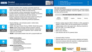 Key Facts
Uniqueness
Potential
Societal Value
Commercial
Impact
• Increased safety of workers
• Reduced waste due to accurate sorting, palletizing and loading
• Enhanced employee skills with expertise in multiple applications
• Improved response times to the customers
SDG impact
• MARS functionalities:
• Dynamic obstacle avoidance
• Collision avoidance
• Hot-swappable batteries
• Auto docking and charging
• Dynamic path planning and task allocation
• MOMA functionalities:
• Multidirectional mobility
• 3D vision to identify targets and obstacles
• Collision-free movement
• Tactile gripper
• Service offerings: pick-and-place system, mobile robots,
software and services
• MARS: Multi Agent Robotic Sorting | MOMA: Mobile Manipulator
• MARS mobile robots leverage obstacle avoidance methods
derived from simulation-trained neural networks, making them
highly scalable and simple to implement; work in tandem with
robot arms and forklifts
• MOMA: customizable wheeled robot with a programmable arm
• Robotics market valued at US$ 31.78 billion in 2018, expected to
register a CAGR of 25% over the forecast period of 2019-2024
• Implementation of AI in the supply chain, allowing companies to
gain from US$ 1.3-2.0 trillion per year
• Shorter cycle times
• Better space utilization
• Cost reduction with 24/7 AI powered robots
Dorabot
AI powered robotic solutions for logistics
1. Already using 5G
2. Use of 5G will significantly enhance the outcome
3. Exclusive 5G use case
• Dorabot, founded in 2014, develops automated warehouse
solutions using cutting-edge AI and robotics, including computer
vision, motion planning, mobility and deep learning.
• It covers induction, sorting, transportation and loading, and
provides end-to-end solutions for logistics, express, e-commerce,
seaports, airports, manufacturing and other scenarios.
• Dorabot's products include pick-and-place robots for sorting and
loading, collaborative mobile robots, and planning and
scheduling software for streamlining warehouse operations.
Company
Background
Artificial
intelligence
Industries/
factories
Logistics
Use case ecosystem:
Industrial robot original equipment manufacturers, industrial network
provider, AI application developer, insurance, logistics, data analytics
and cloud service provider
Page 1 of 2
Key Players
Good Health and
Well-being
Responsible
Consumption
World Economic Forum and PwC analysis | hhttps://www.dorabot.com
Use case impact on the other sectors
Robotics Security
 