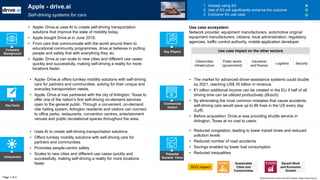 Key Facts
Uniqueness
Potential
Societal Value
Commercial
Impact
• Reduced congestion, leading to lower transit times and reduced
pollution levels
• Reduced number of road accidents
• Savings enabled by lower fuel consumption
• Reduced inequalities
SDG impact
• Uses AI to create self-driving transportation solutions
• Offers turnkey mobility solutions with self-driving cars for
partners and communities
• Promotes people-centric safety
• Scales to new cities and different use cases quickly and
successfully, making self-driving a reality for more locations
faster
• Apple- Drive.ai offers turnkey mobility solutions with self-driving
cars for partners and communities, solving for their unique and
everyday transportation needs.
• Apple- Drive.ai has partnered with the city of Arlington, Texas to
offer one of the nation’s first self-driving on-demand services
open to the general public. Through a convenient, on-demand
ride hailing system, Arlington residents and visitors can connect
to office parks, restaurants, convention centres, entertainment
venues and public recreational spaces throughout the area.
• The market for advanced driver-assistance systems could double
by 2021, reaching US$ 35 billion in revenue.
• €1 billion additional income can be created in the EU if half of all
driving time can be utilized productively (Bosch).
• By eliminating the most common mistakes that cause accidents,
self-driving cars would save up to 86 lives in the US every day
(Lyft).
• Before acquisition, Drive.ai was providing shuttle service in
Arlington, Texas at no cost to users.
Apple - drive.ai
Self-driving systems for cars
1. Already using 5G
2. Use of 5G will significantly enhance the outcome
3. Exclusive 5G use case
• Apple- Drive.ai uses AI to create self-driving transportation
solutions that improve the state of mobility today.
• Apple bought Drive.ai in June 2019.
• From cars that communicate with the world around them to
educational community programmes, drive.ai believes in putting
people and safety first with everything they do.
• Apple- Drive.ai can scale to new cities and different use cases
quickly and successfully, making self-driving a reality for more
locations faster.
Company
Background
Cities/urban
infrastructure
Public sector
(government)
Insurance
and finance
Use case ecosystem:
Network provider, equipment manufacturers, automotive original
equipment manufacturers, citizens, local administration, regulatory
agencies, traffic control authority, mobile application developer
Page 1 of 2
Key Players
Sustainable
Cities and
Communities
Decent Work
and Economic
Growth
World Economic Forum and PwC analysis | https://www.drive.ai/
Use case impact on the other sectors
Logistics Security
 