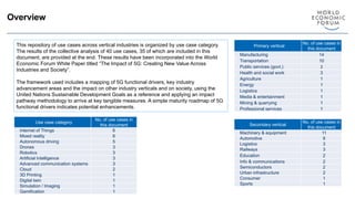 Primary vertical
No. of use cases in
this document
Manufacturing 14
Transportation 10
Public services (govt.) 2
Health and social work 3
Agriculture 1
Energy 1
Logistics 1
Media & entertainment 1
Mining & quarrying 1
Professional services 1
Secondary vertical
No. of use cases in
this document
Machinery & equipment 11
Automotive 8
Logistics 3
Railways 3
Education 2
Info & communications 2
Semiconductors 2
Urban infrastructure 2
Consumer 1
Sports 1
Overview
Use case category
No. of use cases in
this document
Internet of Things 6
Mixed reality 6
Autonomous driving 5
Drones 3
Robotics 3
Artificial Intelligence 3
Advanced communication systems 3
Cloud 2
3D Printing 1
Digital twin 1
Simulation / Imaging 1
Gamification 1
This repository of use cases across vertical industries is organized by use case category.
The results of the collective analysis of 40 use cases, 35 of which are included in this
document, are provided at the end. These results have been incorporated into the World
Economic Forum White Paper titled “The Impact of 5G: Creating New Value Across
Industries and Society”.
The framework used includes a mapping of 5G functional drivers, key industry
advancement areas and the impact on other industry verticals and on society, using the
United Nations Sustainable Development Goals as a reference and applying an impact
pathway methodology to arrive at key tangible measures. A simple maturity roadmap of 5G
functional drivers indicates potential enhancements.
 