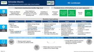 Impact
Pathway
Illustrative impact pathway
Capex for:
• Data centre
• Edge computing
Opex for:
• Skilled manpower for
solution deployment
• Battery energy storage
systems
• Distributed energy
resource systems
• Micro data centres
• Cloud-based data centre
infrastructure
management
• Enhanced operational
efficiency of field
maintenance
• Reduced time lag in
applications, cloud
services
• Real-time data, alarm
from edge computing sites
• Increased number of
skilled jobs [SDG 8:
Decent Work and
Economic Growth]
• Efficiency in computing,
resulting in reduced
consumption [SDG 12:
Responsible Consumption
and Production]
• Increased number of jobs
related to the
infrastructure buildout and
management
• % reduction in carbon
emissions
• % increase in number of
critical services
Input Output Outcome Impact Measure
5G Features
Mapping
Page 2 of 2
5G- Landscape
5G Maturity
Timeline
Current
State
Short
Term
(1-3 yrs)
Long
Term
(3+ yrs)
• Massive system capacity
• Low traffic and defined routes
• Energy-efficient real-time machine
learning for unfamiliar problem-
solving at the runtime
• Mobile edge cloud to ensure faster
analysis at the network edge
Speed: 1-5 Gbps | Latency: <20 ms Reliability: 99.99% | Latency: <5ms Reliability: 99.999% | Latency: <1ms
Faster and effective
inspections with
predictive intelligence
Value added as a
proportion of GDP and
per capita due to reduced
operating costs
Scalability of
solutions/faster
proof of concepts
Functional drivers of 5G facilitating the use case’s deployment
Enhanced
mobile
broadband
Ultra-reliable
low latency
comms.
Massive
machine-
type comms.
Security
critical
Power
efficiency
World Economic Forum and PwC analysis | https://www.ericsson.com/en|
Schneider Electric
Metro/regional and local mobile edge cloud buildout
Improvement areas/business benefits: Edge cloud
 