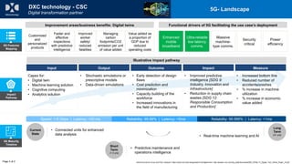 Impact
Pathway
Illustrative impact pathway
Capex for:
• Digital twin
• Machine learning solution
• Cognitive computing
• Analytics solution
• Stochastic simulations or
prescriptive models
• Data-driven simulations
• Early detection of design
flaws
• Cost prediction and
minimization
• Capacity building of the
workforce
• Increased innovations in
the field of manufacturing
• Improved predictive
intelligence [SDG 9:
Industry, Innovation and
Infrastructure]
• Reduction in supply chain
wastes [SDG 12:
Responsible Consumption
and Production]
• Increased bottom line
• Reduced number of
accidents/crashes
• % increase in machine
utilization
• % increase in economic
value added
Input Output Outcome Impact Measure
5G Features
Mapping
Page 2 of 2
5G- Landscape
5G Maturity
Timeline
Current
State
Short
Term
(1-3 yrs)
Long
Term
(3+ yrs)
• Connected units for enhanced
data analysis • Real-time machine learning and AI
• Predictive maintenance and
operations intelligence
Speed: 1-5 Gbps | Latency: <20 ms Reliability: 99.99% | Latency: <5ms Reliability: 99.999% | Latency: <1ms
Functional drivers of 5G facilitating the use case’s deployment
Enhanced
mobile
broadband
Ultra-reliable
low latency
comms.
Massive
machine-
type comms.
Security
critical
Power
efficiency
Customized
and
personalized
products
Faster and
effective
inspections
with predictive
intelligence
Improved
worker
safety/
reduced
fatalities
Managing
carbon
footprints/CO2
emission per unit
of value added
World Economic Forum and PwC analysis | https://www.dxc.technology/search?q=digital+twin, http://assets1.csc.com/big_data/downloads/MD_9726a-17_Digital_Twin_White_Paper_v5.pdf
DXC technology - CSC
Digital transformation partner
Improvement areas/business benefits: Digital twins
Value added as
a proportion of
GDP due to
reduced
operating costs
 