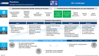 Impact
Pathway
Illustrative impact pathway
Capex for:
• Manpower to build the
talent-matching platform
• Cloud platform
• Analytics solution
• Neuroscience games
• Behavioural insights
• Custom AI trained top
performers
• Ethical AI: de-biased
algorithms
• AI-driven talent-matching
platform
• Candidate selection
through the platform
• Sorting of profiles and
marketplace of resources
• Talent insights
• Opportunities to scale the
platform for immersive
educational purpose
[SDG4: Quality
Education]
• Equal employment
opportunities for all [SDG
10: Reduced Inequalities]
• % increase in new skills
among employee
• % increase in women
hires in the workforce
• % increase in the
economy’s skills index
Input Output Outcome Impact Measure
5G Features
Mapping
Page 2 of 2
5G- Landscape
5G Maturity
Timeline
Current
State
Short
Term
(1-3 yrs)
Long
Term
(3+ yrs)
• 4K- video streaming enables
adaptive testing, so the
assessment adjusts to fit the play
style of the candidate
• Customized AI, including speech
synthesis
• Gamification: more complicated
games with real-time feedback
Speed: 1-5 Gbps | Latency: <20 ms Reliability: 99.99% | Latency: <5ms Reliability: 99.999% | Latency: <1ms
Functional drivers of 5G facilitating the use case’s deployment
Enhanced
mobile
broadband
Ultra-reliable
low latency
comms.
Massive
machine-
type comms.
Security
critical
Power
efficiency
Pymetrics
Gamified recruiting tool powered by AI
Faster and effective
inspections with
predictive
intelligence
Multimedia
experience
helping to
reduce
inequalities
Facial
expressions and
body tracking
Promotion of
gender
equality
World Economic Forum and PwC analysis | https://www.pymetrics.com/employers/
Improvement areas/business benefits: Gaming and education
 