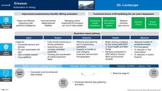 Impact
Pathway
Illustrative impact pathway
Capex for:
• Connected sensors and
devices
• Pit viper (automated drill
rigs)
• Data analytics solution
• Cloud platform
• Fully remote monitoring of
mining operations
• Autonomous and
remotely controlled
machines
• Tracking and coordination
of mobile equipment
fleets
• Effective work planning
due to autonomous
operations
• Capacity to handle an
ever-changing
production environment
and geography
• Better working conditions
for the mining staff [SDG
3: Good Health and Well-
being]
• Sectoral contribution to
GDP [SDG 8: Decent
Work and Economic
Growth]
• Reduced number of
accidents/crashes
• # of lives saved
• % reduction in fuel
consumption
• % reduction in carbon
footprint
Input Output Outcome Impact Measure
5G Features
Mapping
Page 2 of 2
5G- Landscape
5G Maturity
Timeline
Current
State
Short
Term
(1-3 yrs)
Long
Term
(3+ yrs)
• Connected units for enhanced
data analysis
• Real-time edge AI
• Enhanced real-time data gathering
and alerts
Speed: 1-5 Gbps | Latency: <20 ms Reliability: 99.99% | Latency: <5ms Reliability: 99.999% | Latency: <1ms
Functional drivers of 5G facilitating the use case’s deployment
Enhanced
mobile
broadband
Ultra-reliable
low latency
comms.
Massive
machine-
type comms.
Security
critical
Power
efficiency
Ericsson
Automation in mining
Faster and effective
inspections with
predictive intelligence
Improved worker
safety/reduced
fatalities
Managing carbon
footprints/CO2 emission
per unit of value added
World Economic Forum and PwC analysis | https://www.ericsson.com/en|
Improvement areas/business benefits: Mining automation
 