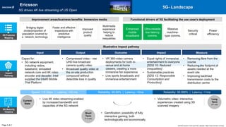Impact
Pathway
Illustrative impact pathway
Capex for:
• 5G network equipment,
including radios,
baseband, simulated
network core and 4K video
encoder and decoder; Intel
supplied the Intel® Mobile
Trial Platform
• Compressed video - raw
UHD live broadcast
camera quality video
• Broadcast quality video at
the on-site production
compound without
detectible loss in quality
• VR 360-video camera
deployments for both in-
venue and at-home
viewers, creating a more
immersive fan experience
• Live sports broadcasts and
immersive entertainment
• Equal rights of immersive
entertainment to everyone
[SDG 10: Reduced
Inequalities]
• Sustainable practices
[SDG 12: Responsible
Consumption and
Production]
• Removing fibre from the
course
• Reducing the footprint of
assets needed at the
event site
• Improving backhaul
transmission costs to the
distribution centre
Input Output Outcome Impact Measure
5G Features
Mapping
Page 2 of 2
5G- Landscape
5G Maturity
Timeline
Current
State
Short
Term
(1-3 yrs)
Long
Term
(3+ yrs)
• Live 4K video streaming enabled
by increased bandwidth and
capacities of the 5G network
• Volumetric video: interactive
experiences created using 3D
scanned imagery
• Gamification: possibility of fully
interactive gaming, both
technologically and economically
Speed: 1-5 Gbps | Latency: <20 ms Reliability: 99.99% | Latency: <5ms Reliability: 99.999% | Latency: <1ms
Bridging digital
divide/proportion of
population covered by
a network, technology
Faster and effective
inspections with
predictive
intelligence
Improved
product
quality
Multimedia
experience
helping to
reduce
inequalities
Functional drivers of 5G facilitating the use case’s deployment
Enhanced
mobile
broadband
Ultra-reliable
low latency
comms.
Massive
machine-
type comms.
Security
critical
Power
efficiency
World Economic Forum and PwC analysis | https://www.ericsson.com/en|
Ericsson
5G drives 4K live streaming of US Open
Improvement areas/business benefits: Immersive media
 