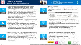Key Facts
Uniqueness
Potential
Societal Value
Commercial
Impact
• Advanced skill enhancement for doctors across the globe
• Reduction in environmental impacts due to reduced logistical
requirements
• Enhancement in national health indicators
• Scalability of the VR-based trainings to the support staff, ensuring
care for all
SDG impact
• A study conducted in 2017 with the first Johnson & Johnson VR
education module found that 80% of 107 interviewed orthopaedic
surgeons would like to use VR frequently for training, and 90%
would recommend VR training to their peers.
• The Johnson & Johnson Institute has more than 50 sets of VR
equipment worldwide, and several hundred surgeons have used
it successfully.
• The Johnson & Johnson Institute, a world leader in professional
education, has launched a new global VR training programme for
surgeons and nurses.
• The programme currently includes three unique VR training
modules for orthopedic surgery - Total Knee Replacement, Total
Hip Replacement with Direct Anterior Approach and Hip Fracture
Treatment with a Proximal Femoral Nail - to help improve
surgical techniques and drive greater patient outcomes.
• Simulation of a real-world experience in the operating room,
including anatomical accuracy, via all the instruments and implants
featured in the VR training
• Acquisition of new professional skills, resulting in increased revenue
opportunities
• Reduction in potential errors, leading to more accuracy while
performing surgeries, resulting in effective care
• Cost saving for patients due to local availability of skills
Johnson & Johnson
VR-based training programme for doctors
1. Already using 5G
2. Use of 5G will significantly enhance the outcome
3. Exclusive 5G use case
• The Johnson & Johnson company is committed to helping
ensure that patients get excellent care, and the Johnson &
Johnson Institute is one key way it is delivering on that
commitment. It is providing professional education to healthcare
providers worldwide, using speed on the latest techniques and
procedures for the safe and effective use of its products.
• The Johnson & Johnson Institute VR training programme was
launched at the company's facility in Germany in 2017 and has
since expanded globally, with Johnson & Johnson Institutes in
the US, Brazil, China and Japan.
Company
Background
Mixed reality
(augmented and
virtual reality)
Construction Education
Insurance
and
finance
Use case ecosystem:
Oculus VR headsets, motion control devices, surgical training tool
original equipment manufacturers, digital infrastructure providers,
regulators
Page 1 of 2
Key Players
Retail and
entertainment
Reduced
Inequalities
World Economic Forum and PwC analysis | https://jnjinstitute.com/news/introducing-global-virtual-reality-training-surgeons-and-nurses, Beke, Libi. "Exploring surgeon's acceptance of Virtual Reality headset for training." 2017
Use case impact on the other sectors
Good Health and
Well-being
 