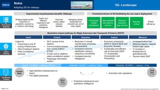 Impact
Pathway
Illustrative impact pathway for Régie Autonome des Transports Parisiens (RATP)
Capex for:
• Transmission and IP
routing infrastructure
• Ultra broadband network
• Video surveillance
cameras
• Wi-Fi access at the
stations
• Communications-based
train control (CBTC/
ETCS)
• In-train and on platform
video surveillance system
• Passenger information
system
• Reduction in overall
maintenance schedules
and downtime
• Increased customer
satisfaction owing to
ubiquitous connectivity
• Increased security
intelligence
• Economic productivity
[SDG 8: Decent Work and
Economic Growth]
• Sustainable and efficient
use of resources [SDG
12: Sustainable
Consumption and
Production]
• Increased bottom line
• Material footprint, material
footprint per capita
• % increase in
employment of
specialized jobs
• Tourism direct GDP
Input Output Outcome Impact Measure
5G Features
Mapping
Page 2 of 2
5G- Landscape
5G Maturity
Timeline
Current
State
Short
Term
(1-3 yrs)
Long
Term
(3+ yrs)
• High-definition entertainment on
board
• The digital passenger
• Automatic train operations
• Predictive maintenance and
operations intelligence
Speed: 1-5 Gbps | Latency: <20 ms Reliability: 99.99% | Latency: <5ms Reliability: 99.999% | Latency: <1ms
Bridging digital divide/
proportion of
population covered by
a network, technology
Faster and
effective
inspections with
predictive
intelligence
Improved
worker safety/
reduced
fatalities
Managing carbon
footprints/CO2
emission per unit of
value added
Functional drivers of 5G facilitating the use case’s deployment
Enhanced
mobile
broadband
Ultra-reliable
low latency
comms.
Massive
machine-
type comms.
Security
critical
Power
efficiency
World Economic Forum and PwC analysis | https://onestore.nokia.com/asset/205704
Nokia
Adopting 5G for railways
Improvement areas/business benefits: Railways
 