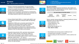 Key Facts
Uniqueness
Potential
Societal Value
Commercial
Impact
• Decentralized care ensuring access to healthcare for all
• Increased levels of education in rural areas
• Capacity building and skill enhancement in urban as well as rural
areas
SDG impact
• Supported measurements: ECG, spirometry, blood pressure,
pulse rate, oxygen saturation, blood glucose, weight, etc.
• Health record, measurements viewer, feedback to patient,
videoconferencing possibility, patient access to record, e-booking
• Medically certified solution – CE, Class Iia
• For the transformation of patient applications, central storage of
patient data (effectively turning hospitals into data centres and
doctors into data scientists)
• Ericsson Mobile Health (EMH) is a mobile health platform used
for the delivery of personal or enterprise health and well-being
services.
• Deployment of EMH opens up business opportunities in the
healthcare and well-being market for telecom operators,
healthcare service providers and health insurances.
• EMH enables healthcare professionals to objectively monitor
patients’ physiological parameters in near real time and provide
feedback to them by using mobile communications.
Telecom operator revenue potential in addressing healthcare industry
digitalization with 5G (US$ 2,026 billion):
• Patient applications: 49.2
• Hospital applications: 19.8
• Healthcare other: 5.2
• Medical data management: 1.6
• Total: US$ 75.7 billion
1. Already using 5G
2. Use of 5G will significantly enhance the outcome
3. Exclusive 5G use case
Company
Background
Business
intelligence,
analytics solutions
Cloud
solutions
Connectivity/
networks
(telecom.)
Education
Use case ecosystem:
AR/VR device original equipment manufacturer, data analytics and
cloud service provider, network/spectrum provider, regulator, insurers,
software providers including AI solutions
Page 1 of 2
Key Players
Energy
Good Health and
Well-being
Gender Equality
Ericsson
EMH - Remote patient monitoring
World Economic Forum and PwC analysis | https://www.ericsson.com/en| , https://www.ericsson.com/49d4e4/assets/local/about-ericsson/sustainability-and-corporate-responsibility/documents/brochuraa5_emh_r6_en.pdf
Use case impact on the other sectors
• Ericsson is driving 5G standardization and was the largest
contributor to the standardization body in 3GPP during 2018.
• Ericsson has publicly announced commercial 5G deals with more
than 20 named operator customers.
• Ericsson has over 40 operator memorandums of understanding
worldwide and is collaborating with more than 40 universities and
technology institutes as well as 30 industry partners.
 