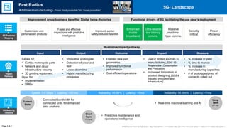 Impact
Pathway
Illustrative impact pathway
Capex for:
• Curtiss motorcycle parts
• Network and cloud
infrastructure security
• 3D printing equipment
Opex for:
• Implementation
• SMEs
• Innovative prototypes
• Detection of wear and
tear
• Lower downtime
• Hybrid manufacturing
processes
• Enabled new part
geometries
• Improved functional
performance
• Cost-efficient operations
• Use of limited sources in
manufacturing [SDG 12:
Responsible Consumption
and Production]
• Increased innovation in
product designing [SDG 9:
Industry, Innovation and
Infrastructure]
• % increase in yield
• % time to market
• % increase in
manufacturing capacities
• # of prototypes/proof of
concepts rolled out
Input Output Outcome Impact Measure
5G Features
Mapping
Page 2 of 2
5G- Landscape
5G Maturity
Timeline
Current
State
Short
Term
(1-3 yrs)
Long
Term
(3+ yrs)
• Connected bandwidth for
connected units for enhanced
data analysis
• Real-time machine learning and AI
• Predictive maintenance and
operations intelligence
Speed: 1-5 Gbps | Latency: <20 ms Reliability: 99.99% | Latency: <5ms Reliability: 99.999% | Latency: <1ms
Customized and
personalized products
Faster and effective
inspections with predictive
intelligence
Improved worker
safety/reduced fatalities
Functional drivers of 5G facilitating the use case’s deployment
Enhanced
mobile
broadband
Ultra-reliable
low latency
comms.
Massive
machine-
type comms.
Security
critical
Power
efficiency
Fast Radius
Additive manufacturing- From “not possible” to “now possible”
Improvement areas/business benefits: Digital twins- factories
World Economic Forum and PwC analysis | https://www.fastradius.com/news/fast-radius-and-curtiss-motorcycles-partner-to-create-premium-electric-motorcycles-1/
 