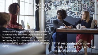 Ericsson Internal | 2016-03-28 | Page 4
Nearly all of the public safety executives
surveyed say that their organizations are
investing to take advantage of these
technologies to create operational value for
citizens (96%) and for operational efficiency
(90%).
5g will help keep
people safer
First responders can use
enhanced GPS to reach their
destination faster
 