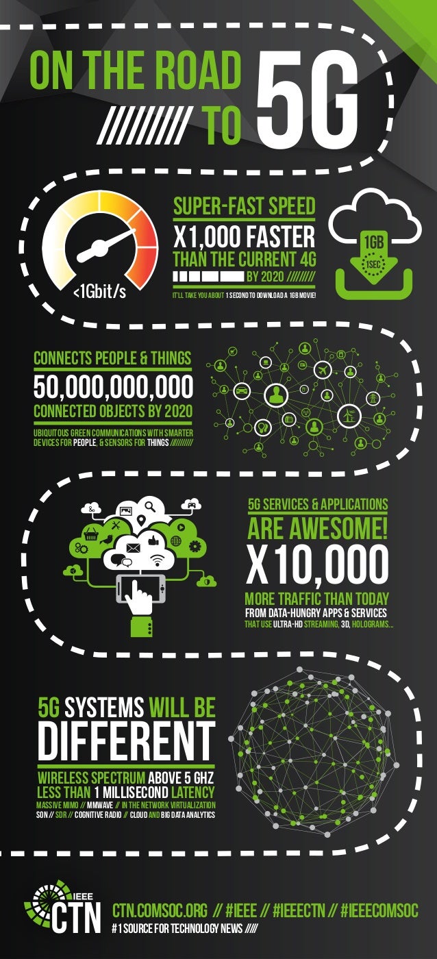 IEEE CTN 5G Infographic