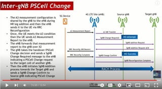 Pscell 5G_Initial_RegistartionPDF.pdf