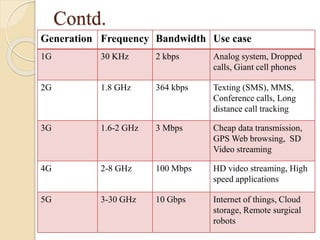5G INSTALLATION .pptx