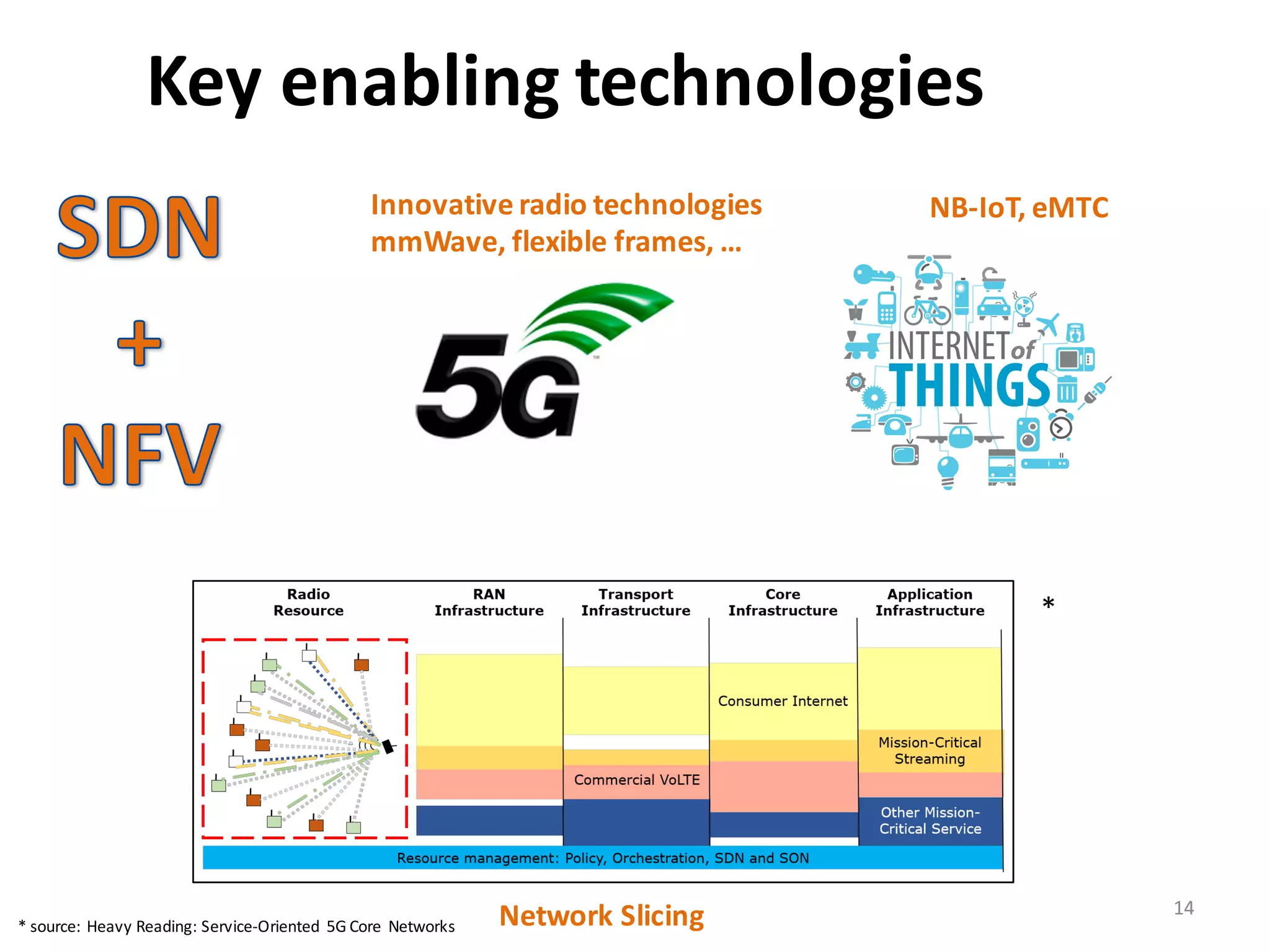 14
Key	
  enabling	
  technologiesThere are already several vendors and operators deploying cloud packet core for 4G. In
combination with new architectures, such as control and user plane separation (CUPS),
experience with a cloud-based 4G core can give operators an advantage in the deployment
of NG Core. Specifically, factors such as service automation, resource orchestration and
resiliency will transfer from cloud EPC to NG Core.
Network Slicing & Automated Lifecycle Management
One of the important commercial objectives of 5G is to enable operators to support multiple
service types on a common physical network infrastructure. In this way, 5G will act as an
enabler to growth markets, such as Industry 4.0, connected car, VR, and so on. As noted
above, each of these services has specific performance requirements.
Network slicing is proposed to support these services on a common infrastructure – although
in practice, it is likely that discrete equipment optimized for the use case may also be used
in some cases. This requires the performance parameters associated with the slice to be
supported across the network, from the user equipment (UE) and radio to the cloud-hosted
application, as shown in Figure 3. In some cases, this will involve bringing the application
closer to the users (for example, using edge computing); in other cases, the RAN or transport
network will require a particular configuration. NG Core, which manages sessions, quality of
service (QoS), security, policy, etc., sits at the heart of the process.
Figure 3: End-to-End Network Slicing
Source: Heavy Reading
There is some precedent for "slicing" in mobile networks with APNs and DECOR, but there is
Network	
  Slicing
NB-­‐IoT,	
  eMTCInnovative	
  radio	
  technologies
mmWave,	
  flexible	
  frames,	
  …
*
*	
  source:	
  Heavy	
  Reading:	
  Service-­‐Oriented	
   5G	
  Core	
   Networks
 