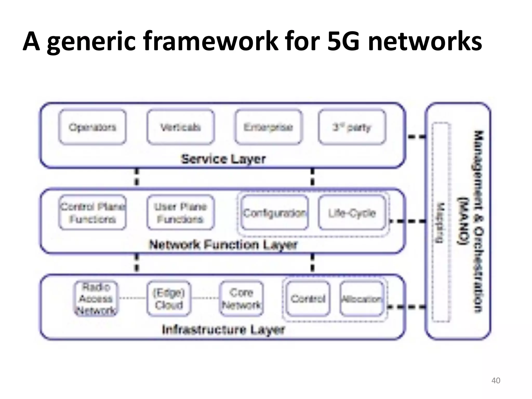 A	
  generic	
  framework	
  for	
  5G	
  networks
40
 