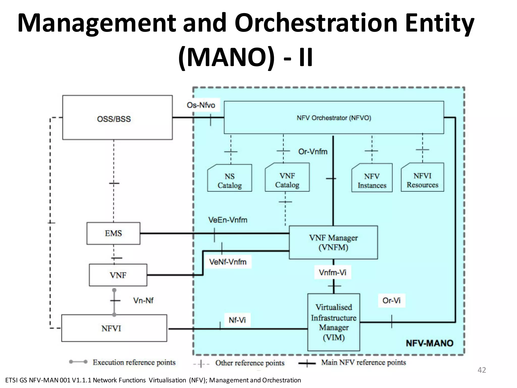 Management	
  and	
  Orchestration	
  Entity	
  
(MANO)	
  -­‐ II
42
ETSI	
  GS	
  NFV-­‐MAN	
  001	
  V1.1.1	
  Network	
  Functions	
   Virtualisation (NFV);	
  Management	
  and	
  Orchestration
 