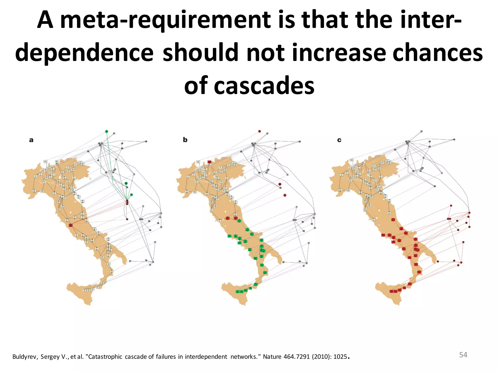 A	
  meta-­‐requirement	
  is	
  that	
  the	
  inter-­‐
dependence	
  should	
  not	
  increase	
  chances	
  
of	
  cascades
54
a b c
Figure 1 | Modelling a blackout in Italy. Illustration of an iterative process of
a cascade of failures using real-world data from a power network (located on
the map of Italy) and an Internet network (shifted above the map) that were
implicated in an electrical blackout that occurred in Italy in September
200320
. The networks are drawn using the real geographical locations and
every Internet server is connected to the geographically nearest power
at the next step are marked in green. b, Additional nodes that were
disconnected from the Internet communication network giant component
are removed (red nodes above map). As a result the power stations
depending on them are removed from the power network (red nodes on
map). Again, the nodes that will be disconnected from the giant cluster at the
next step are marked in green. c, Additional nodes that were disconnected
LETTERS NATURE|Vol 464|15 April 2010
Buldyrev,	
   Sergey	
  V.,	
  et	
  al.	
  "Catastrophic	
   cascade	
  of	
  failures	
  in	
  interdependent	
   networks."	
  Nature	
  464.7291	
  (2010):	
  1025.
 