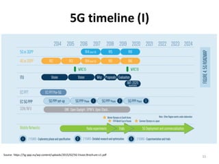 5G	
  timeline	
  (I)
11Source:	
  https://5g-­‐ppp.eu/wp-­‐content/uploads/2015/02/5G-­‐Vision-­‐Brochure-­‐v1.pdf
 