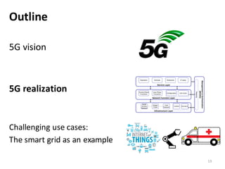 5G	
  vision	
  
5G	
  realization	
  
Challenging	
  use	
  cases:
The	
  smart	
  grid	
  as	
  an	
  example
Outline
13
Configuration Life-Cycle
User Plane
Functions
Control Plane
Functions
Radio
Access
Network
Core
Network
(Edge)
Cloud
Service Layer
Enterprise 3rd
partyVerticalsOperators
Network Function Layer
Infrastructure Layer
Management&Orchestration
(MANO)
Control Allocation
Mapping
 