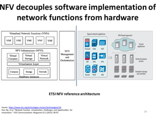 NFV	
  decouples	
  software	
  implementation	
  of	
  
network	
  functions	
  from	
  hardware	
  	
  	
  
20
etwork Function, as the software implementation of a network function which is capable of
he NFVI.
ucture (NFVI), including the diversity of physical resources and how these can be virtualised.
s the execution of the VNFs.
ment and Orchestration, which covers the orchestration and lifecycle management of physical
re resources that support the infrastructure virtualisation, and the lifecycle management of VNFs.
ment and Orchestration focuses on all virtualisation-specific management tasks necessary in the
ork.
Figure 1: High-level NFV framework
nables dynamic construction and management of VNF instances and the relationships between
ontrol, management, dependencies and other attributes. To this end, there are at least three
VNFs that are centred around different perspectives and contexts of a VNF. These perspectives
n deployment/on-boarding perspective where the context can be a VM,
loped software package perspective where the context can be several inter-connected VMs and a
mplate that describes their attributes,
In this article, we first present the related
work and key technical requirements of NFV.
We then introduce its architectural framework.
We also describe several use cases of NFV,
including the virtualization of the cellular core
network and home network. Finally, we discuss
the open research issues and point out future
model of 3GPP when all or some instances of
3GPP-defined network elements are virtualized.
IETF has formed the Service Function Chaining
(SFC) working group to study how to dynamical-
ly steer data traffic through a series of network
functions, either physical or virtualized. In this
article, we review some of the existing work and
Figure 1. From dedicated hardware-based appliances for network services, such as firewalls, content
delivery networks (CDNs), network address translation (NAT), deep packet inspection (DPI), virtual
private networks (VPNs), IPTV, routers, packet data network gateways (PDN-GWs or PGWs), and
IP multimedia subsystems (IMSs), to software-based NFV solutions.
Virtual
appliances
General purpose
servers
Standard storage
and switches
NFV-based approach
Firewall CDN
Typical network appliances
NAT
DPI VPN IPTV
Router PGW IMS
HAN_LAYOUT_Author Layout 1/30/15 1:39 PM Page 91
ETSI	
  NFV	
  reference	
  architecture	
  
Source:	
  https://www.etsi.org/technologies-­‐clusters/technologies/nfv
Han,	
  Bo,	
   et	
  al.	
  "Network	
  function	
   virtualization:	
  Challenges	
  and	
  opportunities	
   for	
  
innovations."	
  IEEE	
  Communications	
   Magazine	
  53.2	
  (2015):	
  90-­‐97.
 