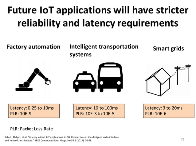 5g Introduction Nr Pdf