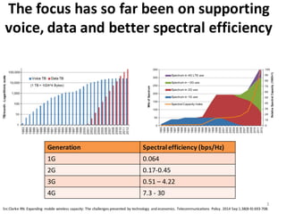 The	
  focus	
  has	
  so	
  far	
  been	
  on	
  supporting	
  
voice,	
  data	
  and	
  better	
  spectral	
  efficiency	
  	
  
Src:Clarke RN.	
  Expanding	
   mobile	
  wireless	
  capacity:	
  The	
  challenges	
  presented	
   by	
  technology	
   and	
  economics.	
  Telecommunications	
   Policy.	
  2014 Sep	
  1;38(8-­‐9):693-­‐708.
Generation Spectral	
  efficiency	
  (bps/Hz)
1G 0.064	
  
2G 0.17-­‐0.45
3G 0.51	
  – 4.22
4G 7.3	
  -­‐ 30
3
 