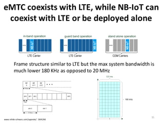 eMTC coexists	
  with	
  LTE,	
  while	
  NB-­‐IoT	
  can	
  
coexist	
  with	
  LTE	
  or	
  be	
  deployed	
  alone
31
● Stand alone operation. A possible scenario is the utilization of currently used GSM
frequencies. With their bandwidth of 200 kHz there is still a guard interval of 10 kHz
remaining on both sides of the spectrum
● Guard band operation, utilizing the unused resource blocks within an LTE carrier's
guard-band
● In-band operation utilizing resource blocks within an LTE carrier
These modes are visualized in the following figure:
Figure 3-1: Operation modes for NB-IoT
For the stand alone operation, the GSM carriers in the right part of the figure are only
shown as an example in order to indicate that this is a possible NB-IoT deployment. Of
course, this operation mode also works without neighboring GSM carriers.
In the in-band operation, the assignment of resources between LTE and NB-IoT is not
fixed. However, not all frequencies, i.e. resource blocks within the LTE carrier, are
allowed to be used for cell connection. They are restricted to the following values:
Table 3-1: Allowed LTE PRB indices for cell connection in NB-IoT in-band operation
LTE system
bandwidth
3 MHz 5 MHz 10 MHz 15 MHz 20 MHz
LTE PRB indices
for NB-IoT syn-
chronization
2, 12 2, 7, 17,
22
4, 9, 14, 19,
30, 35, 40, 45
2, 7, 12, 17, 22,
27, 32, 42, 47,
52, 57, 62, 67, 72
4, 9, 14, 19, 24, 29, 34,
39, 44, 55, 60, 65, 70, 75,
80, 85, 90, 95
The physical DL channels are always QPSK
with either one or two antenna ports, AP0 an
quency Block Coding (SFBC) is applied. Onc
scheme applies to NPBCH, NPDCCH, and N
Like in LTE, each cell has an assigned phys
cell ID (NCellID). Totally 504 different values
ded by the secondary synchronization signa
tion Signals", on page 13.
3.2.1 Frame and Slot Structure
In the DL, OFDM is applied using a 15 kHz s
(CP). Each of the OFDM symbols consists o
bandwitdh of 180 kHz. Seven OFDMA symb
slot has the following resource grid [9]:Physical Layer
Figure 3-4: Frame structure for NB-IoT for DL and UL with 15kHz subcarrier spacing
Downlink
Frame	
  structure	
  similar	
  to	
  LTE	
  but	
  the	
  max	
  system	
  bandwidth	
  is	
  
much	
  lower	
  180	
  KHz as	
  opposed	
  to	
  20	
  MHz	
  
www.rohde-­‐schwarz.com/appnote/	
   1MA266
 