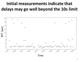 Initial	
  measurements	
  indicate	
  that	
  
delays	
  may	
  go	
  well	
  beyond	
  the	
  10s	
  limit	
  
37
RTT	
  	
  (sec)
Time
 
