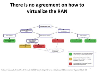 45
There	
  is	
  no	
  agreement	
  on	
  how	
  to	
  
virtualize	
  the	
  RAN
Foukas,	
  X.,	
  Patounas,	
  G.,	
  Elmokashfi,	
  A.,	
  &	
  Marina,	
  M.	
  K.	
  (2017).	
  Network	
  slicing	
  in	
  5G:	
  Survey	
  and	
  challenges.	
  IEEE	
  Communications	
   Magazine,	
  55(5), 94-­‐100.
 